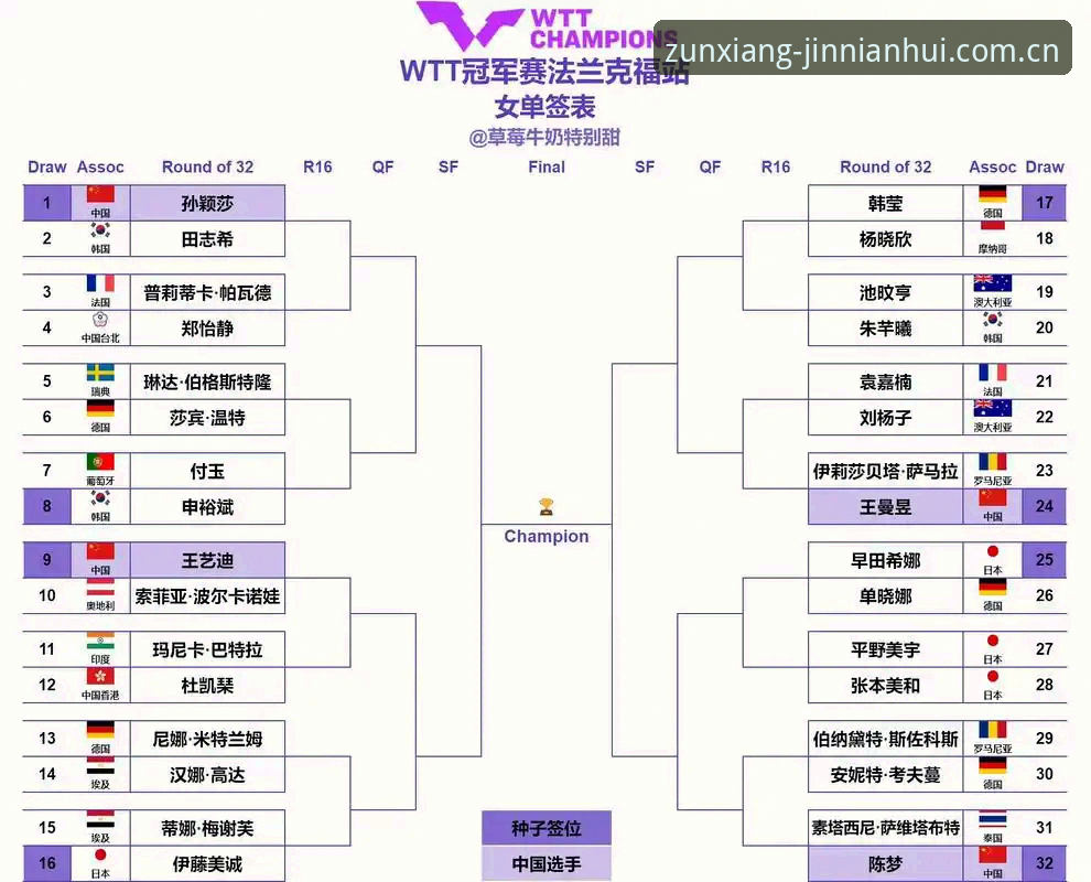 2026法网女单抽签解读教程：郑钦文保分压力与金年会网页版观赛指南